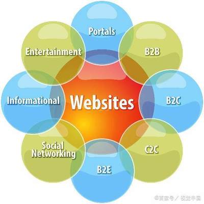 网站建设的类型已经小程序功能介绍,让网站更完善